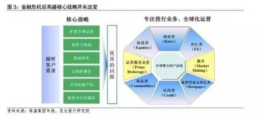 【干货】高盛的14条业务原则(深刻)