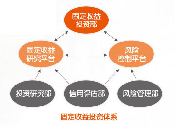 平安资产管理凭借领先投资优势,为客户创造长期稳定赢利-中国平安