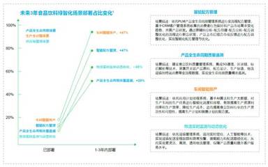 引领技术融合创新 打造未来工业新生态 施耐德电气发布《2024 未来工业技术融合创新报告》