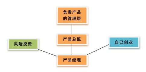 关键词风险投资运作管理详解:风险投资的五个阶段|2024年07月更新