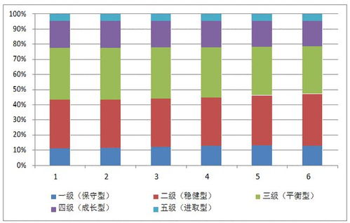 超6000万银行理财投资者有哪些投资偏好