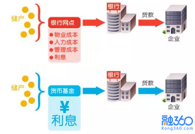 如何充分利用宝宝类理财产品,提高投资收益?__理财频道 - 融360