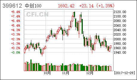 中创100 关于缴纳增值税的公告