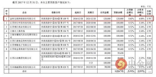 权健束昱辉资本版图解构 入股老家上市公司 实际控制公司超百家