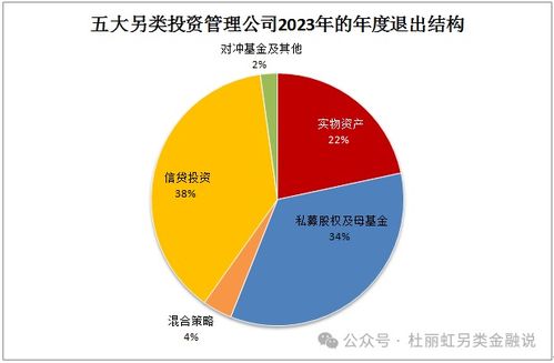 五大另类投资巨头黑石 kkr 凯雷 tpg 阿波罗经营数据比较