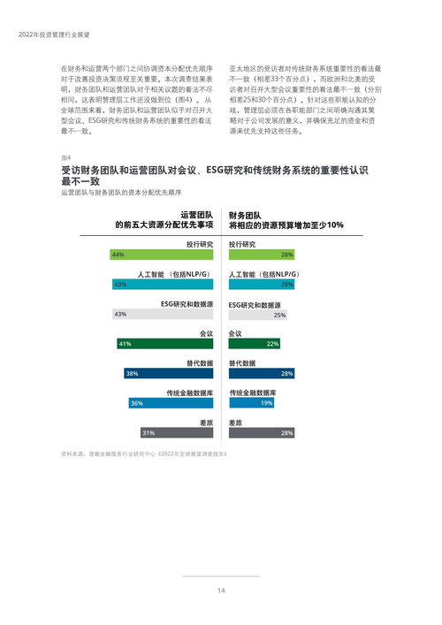 2022年投资管理行业展望