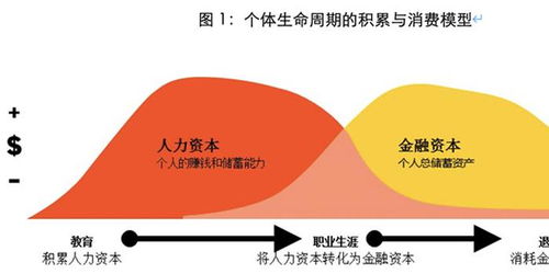 改革养老金投资管理机制,缩减终身财务安全缺口 评 养老金改革的分析框架与路径选择