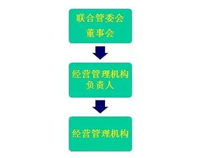 徐律 外商投资创业投资企业管理规定 细读笔记