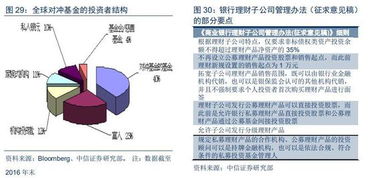 国内量化基金发展现状及趋势 投资者机构化 竞争加剧