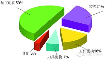 模具工厂为什么要投资自动化设备