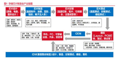 朗科科技 逼宫门 后上演 罗生门 离职管理人员曝韶关一工厂停产 董秘回应 正常运营