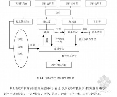 项目管理模式研究