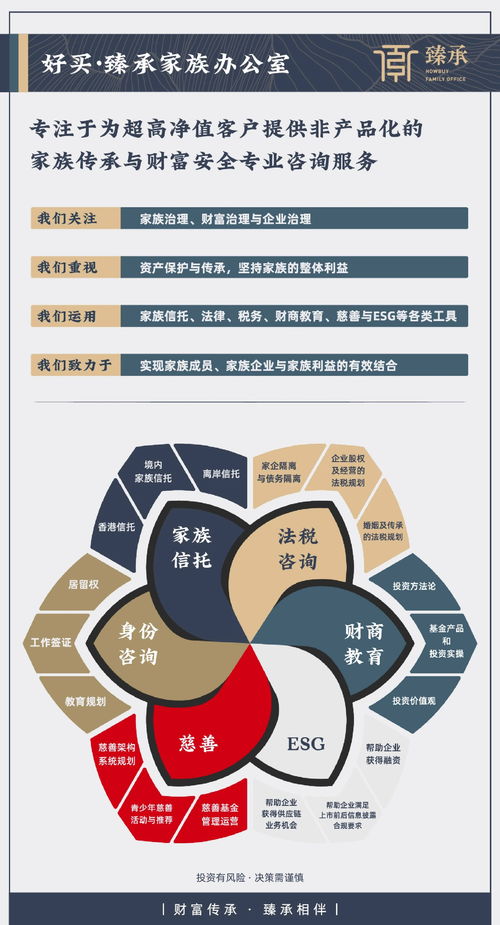 好买财富 基金 私募 信托 专业的投资顾问