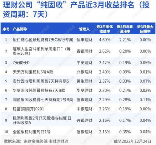 理财产品发行难 多款理财产品未达规模下限发行失败,河北银行降低产品规模下限丨机警理财日报 12月30日