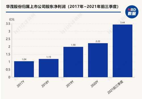 华茂股份控股股东引入战略投资者 纺织代工巨头申洲国际附属公司悄然入局