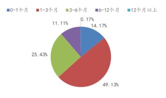 财富管理最新重磅 认购理财产品的上市公司已突破1000家,上半年投资规模近8000亿元